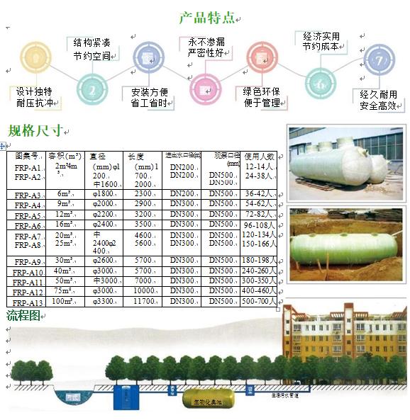 筠连玻璃钢化粪池
